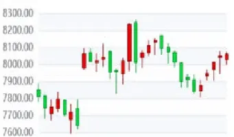 纸白银期货实时行情(实物白银期货行情实时行情)