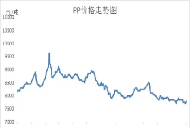 塑料期货最低价(pvc塑料期货)