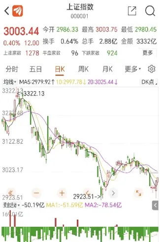 世界股市指数大涨是什么意思(世界股市指数有哪些)