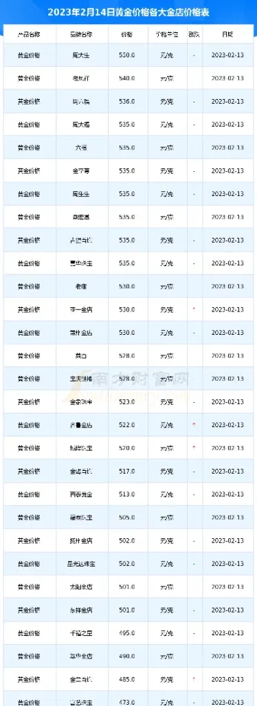上交所今日黄金实时价格走势图(上交所今日黄金实时行情)