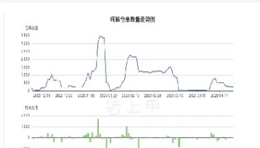 做空纯碱期货的盈利情况(纯碱期货为什么跌停)