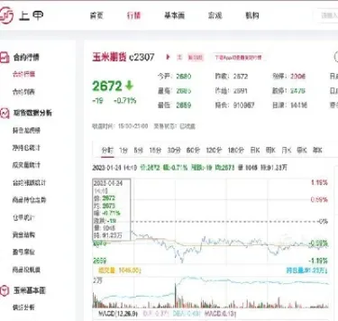 今日和讯期货行情(今天的期货行情)