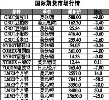 期货谁个人资金最多(期货个人最大持仓量)