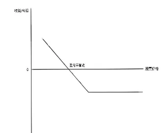股票期权激励计算(股票期权激励一般怎么给)