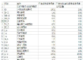 美式看涨外汇期权的买方(美式看涨期权公式)