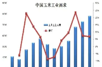 玉米期货走势图历史(玉米期货历史走势图)