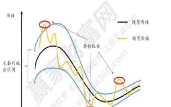 期货中反向市场什么意思(期货反向市场是什么意思)