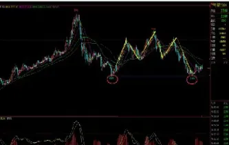 纯碱期货几倍杠杆(纯碱期货最小杠杆)