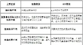 期权和期货哪个好(期权和期货的区别)