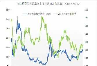 美国股市指数历史(美国股市指数历史最高点)