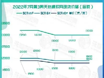 新加坡橡胶期货实时行情(新加坡橡胶期货行情)