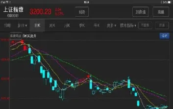 沪深股市行情今日大盘指数走势图(沪深股市今天走势图)