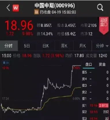 a股期货的代码是什么(a股股指期货什么时候开始的)