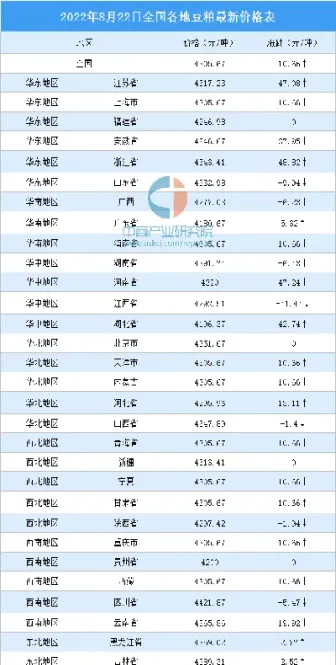 大连豆粕期货实时价格(大连豆粕价格最新行情今日)