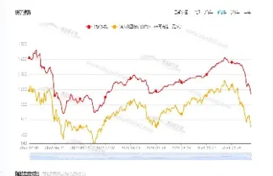 铁矿石期货指数代码(铁矿石期权代码)