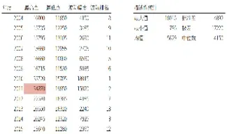 期货自带十倍杠杆(期货自带十倍杠杆吗)