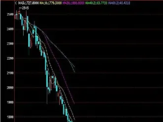 今日螺纹钢期货k线(今日螺纹钢期货k线走势图)