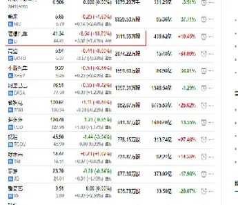 美股三大股指期货微涨(美股三大股指期货微涨的原因)