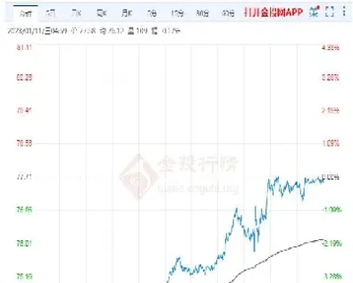 国内原油期货走势怎么控制的(国内原油期货行情)
