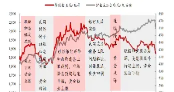 黄金价格大幅跳水(黄金价格跳水美元反弹)