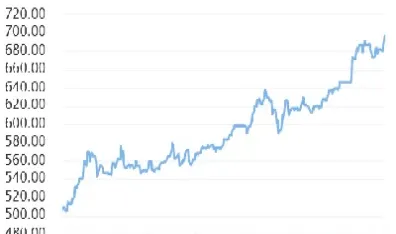 黄金今日价格走势图实时k线图(黄金价格今天走势图实时)