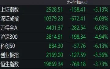 沪指指数多少点(现在沪指多少点)