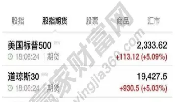 美国三大股指实时行情(美国三大股指实时行情DJ)