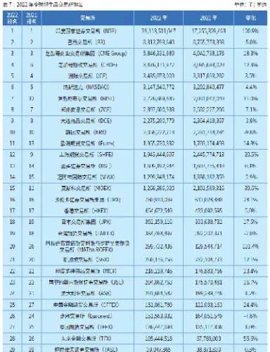 全球期货实时行情数据供应商(全球期货行情指数行情)