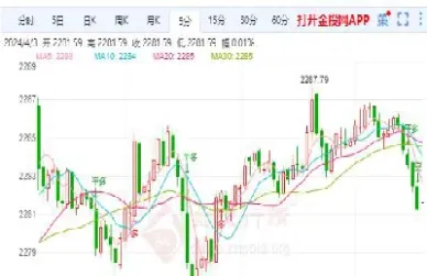 2024年黄金价格下跌(2024年6月份黄金今日价格)