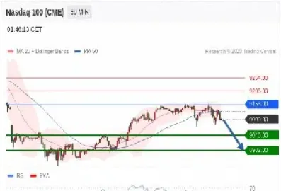道琼斯指数走势图30年(道琼斯指数近30年走势图)
