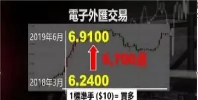 外汇黄金怎么做(外汇黄金做单技巧)