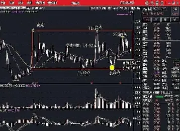 沪市大盘走势图6001600(沪市大盘指数走势图)