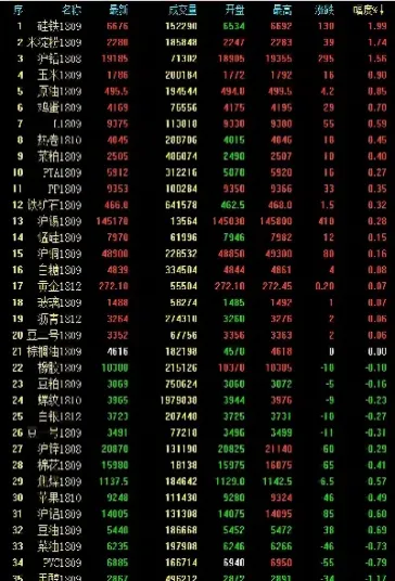 燃油期货如何计算盈利(燃油期货怎么做)