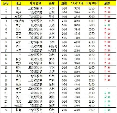 螺纹钢期货今日实时价格走势图(螺纹钢期货走势图1705)