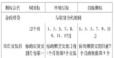 期货如何确定合约最后交易日(期货合约最后交易日怎么算)