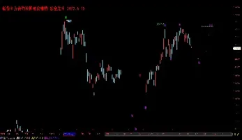 国际纸浆期货哪里有(国际木浆期货走势)