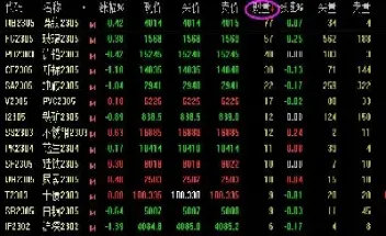 期货黄金1手是多少(期货1手黄金要多少保证金)