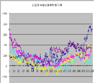 豆粕期货未来走势分析(豆粕期货未来走势分析报告)