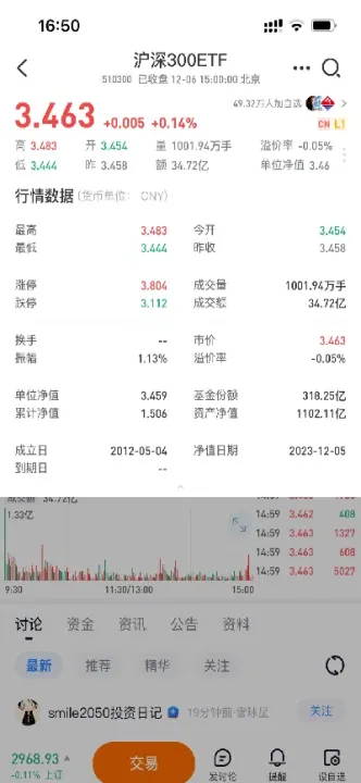 沪深300指数期货交易(沪深300指数期货交易杠杆效应)
