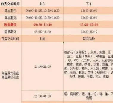 内盘期货交易时间(期货内盘是什么意思)