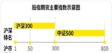 股指期货主要用途有(股指期货的实际应用)