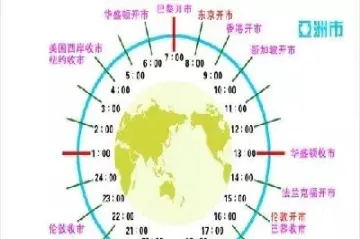 国内外汇交易市场交易时间(国内外汇交易市场交易时间是多久)