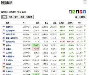 外盘棉花期货实时行情图(棉花期货实时行情查询)