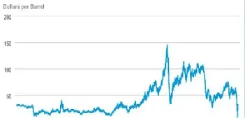 国际原油还会继续下跌吗(国际原油会涨到100美元以上吗)
