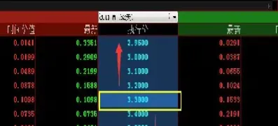 外汇期权价格计算(外汇期权交易双方利润与损失)