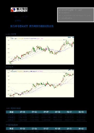 聚乙烯2201期货最新价格(聚乙烯2109期货)