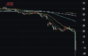 美国原油k线图(美国原油连续k线实时图)