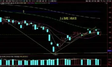 上证指数今天行情上证指数行情(上证指数今天行情怎么样)