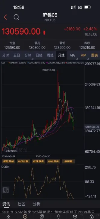 沪镍期货交易时间(沪镍期货实时行情)