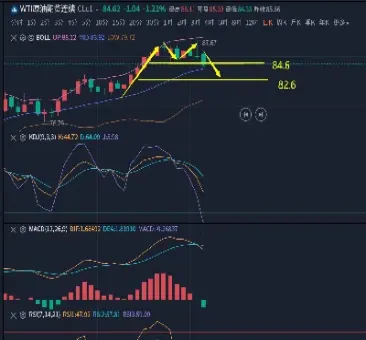 原油最新消息在哪里看(今天原油价格最新消息)